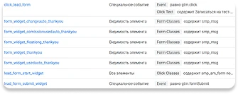 События в Google Tag Manager: клики по формам, виджеты и отправка заявок